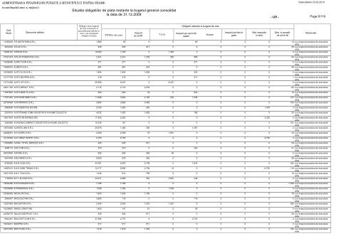 Situatia obligatiilor de plata restante la bugetul general consolidat la ...