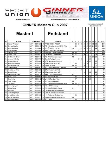 Ginner-Masters-Cup 2007 - IG-Seniorensport