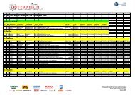 Results of the SCHARTNER BOMBE Youngster - Windhaag