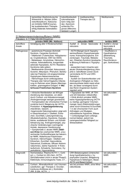 Endokrinologie-Skript 1) Cushing-Syndrom (CS) - Leipzig-Medizin.de