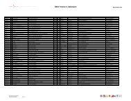 Vereinsliste lt. DB - ÖBSV