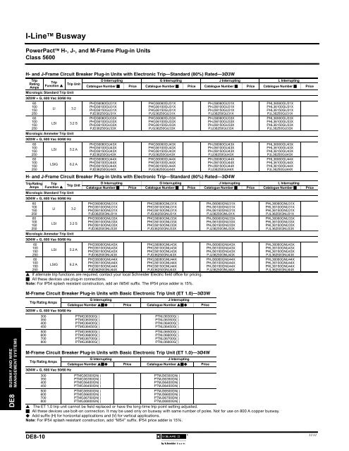 I-LINE II Busway - Schneider Electric