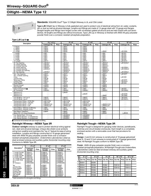 I-LINE II Busway - Schneider Electric