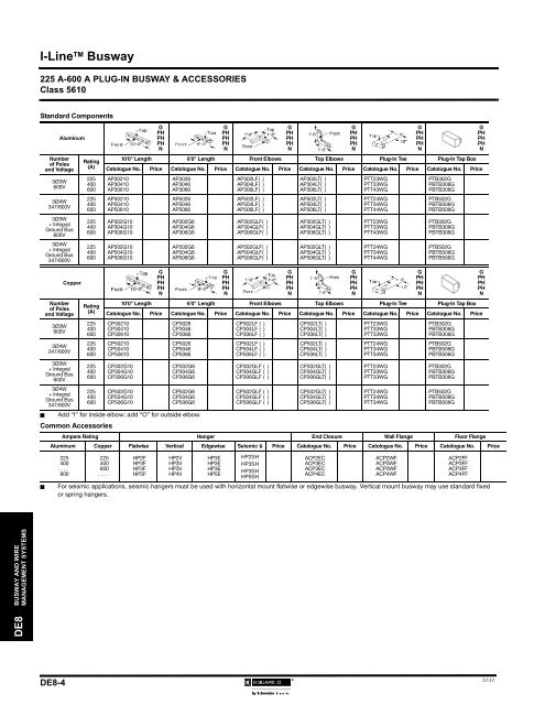 I-LINE II Busway - Schneider Electric