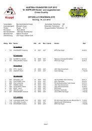 10. Koppler Kinder - Österreichischer Radsport-Verband