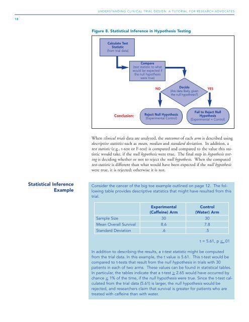 Understanding Clinical Trial Design - Research Advocacy Network