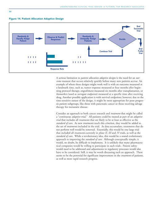 Understanding Clinical Trial Design - Research Advocacy Network