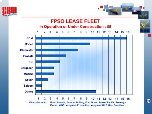 Final Results 2005 - SBM Offshore