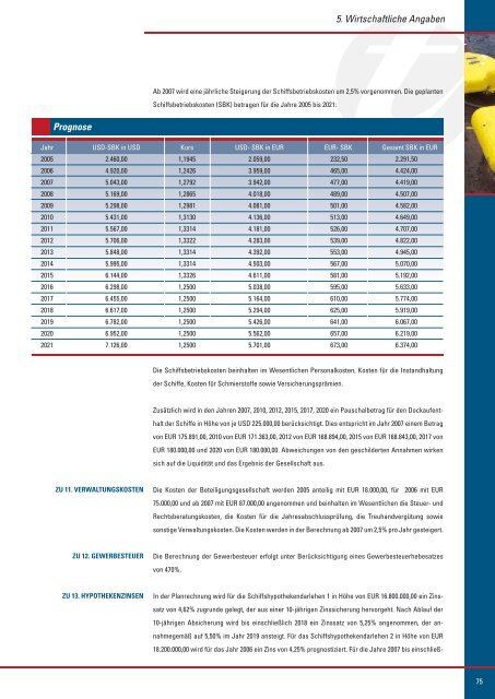 Emissionsprospekt Lese Kalkavan Schiffseigentums GmbH ... - Scope