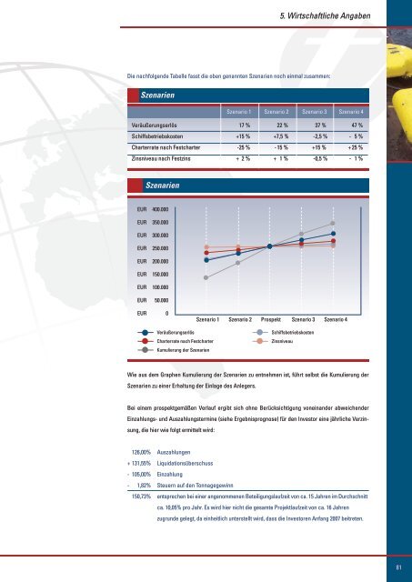 Emissionsprospekt Lese Kalkavan Schiffseigentums GmbH ... - Scope