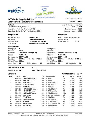 Offizielle Ergebnisliste - Kitzbüheler Ski Club