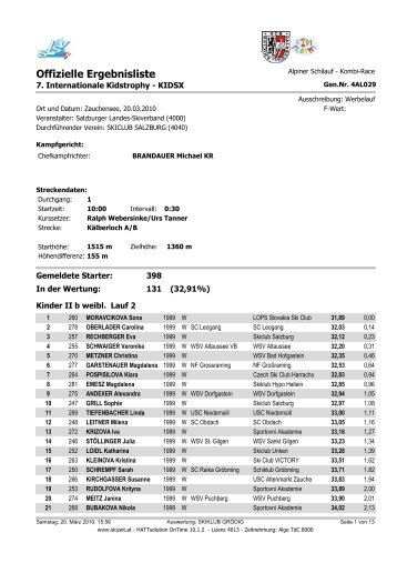 20.03.2010 Ergebnisliste Kidstrophy-Skicross Zauchensee - Skiclub ...