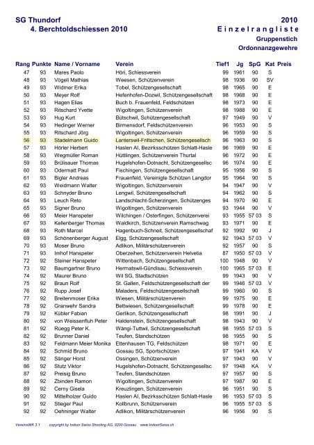 Bechtoldsschiessen Thundorf Einzelrangliste - Schützen Lanterswil ...