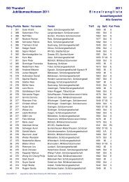 Einzelrangliste Auszahlungsstich - Schützen Lanterswil-Friltschen