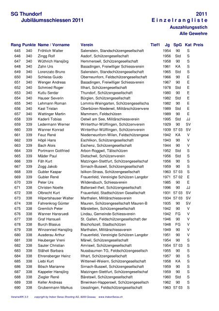 Einzelrangliste Auszahlungsstich - Schützen Lanterswil-Friltschen