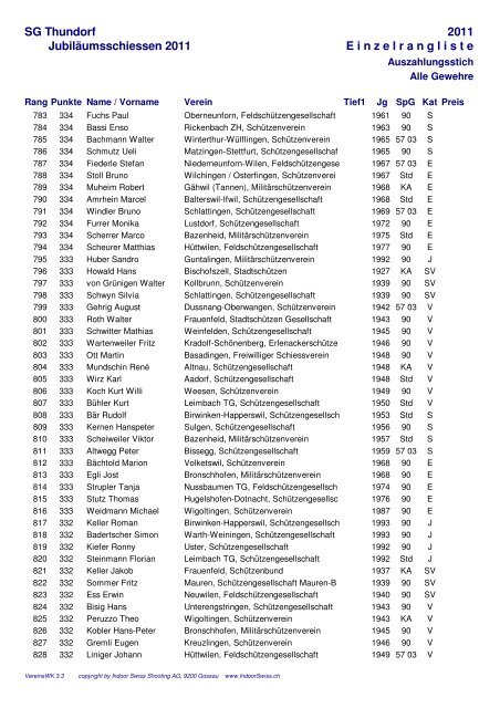 Einzelrangliste Auszahlungsstich - Schützen Lanterswil-Friltschen