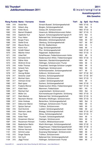 Einzelrangliste Auszahlungsstich - Schützen Lanterswil-Friltschen