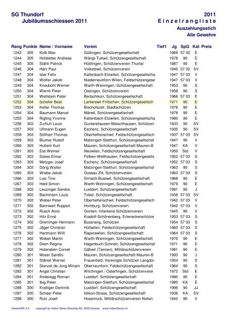 Einzelrangliste Auszahlungsstich - Schützen Lanterswil-Friltschen