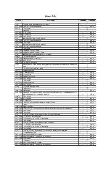 Lista de Chile - Sofofa