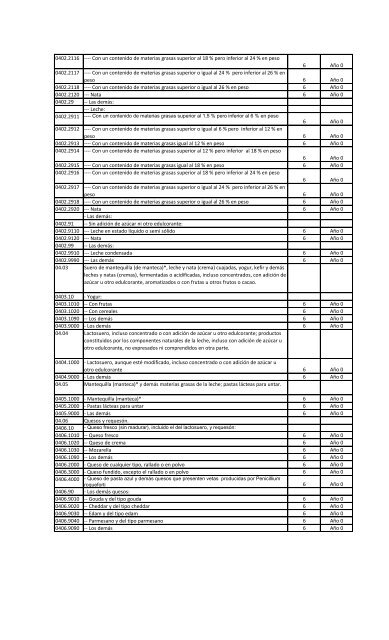 Lista de Chile - Sofofa