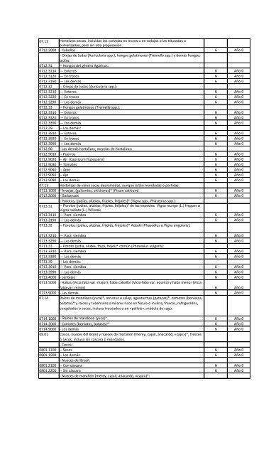 Lista de Chile - Sofofa