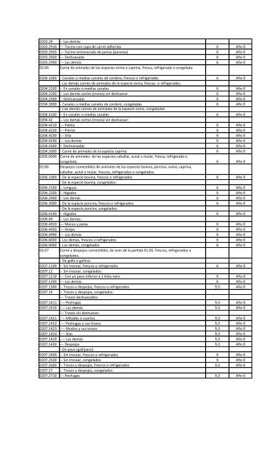 Lista de Chile - Sofofa