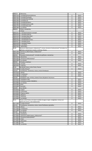 Lista de Chile - Sofofa