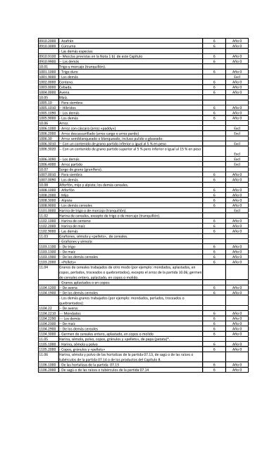 Lista de Chile - Sofofa