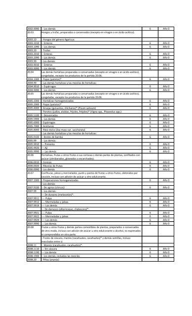 Lista de Chile - Sofofa