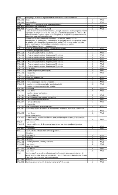 Lista de Chile - Sofofa