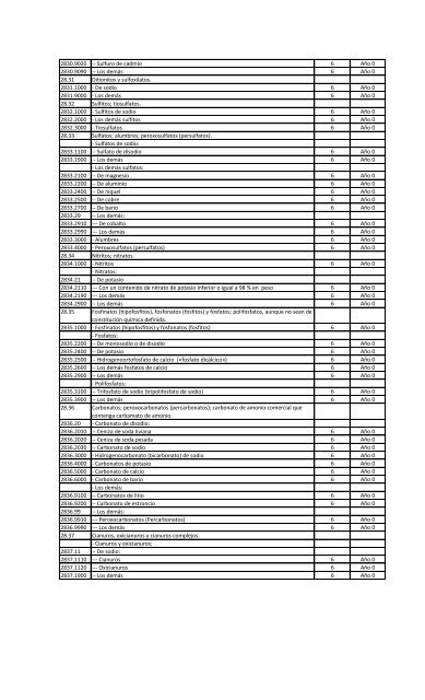 Lista de Chile - Sofofa