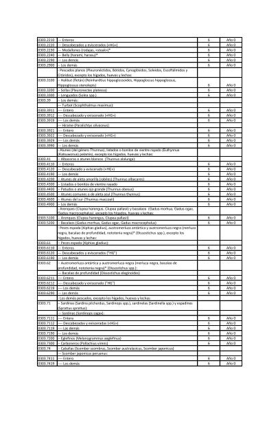 Lista de Chile - Sofofa