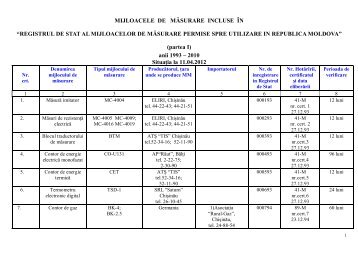 registrul de stat al mijloacelor de măsurare permise spre utilizare in ...