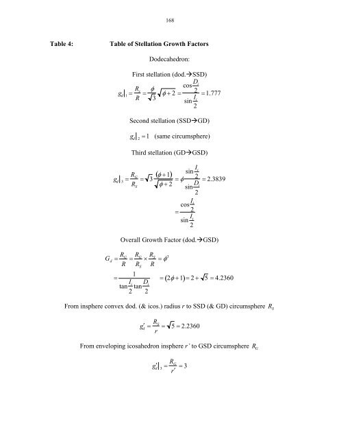 Ad Quadratum Construction and Study of the Regular Polyhedra