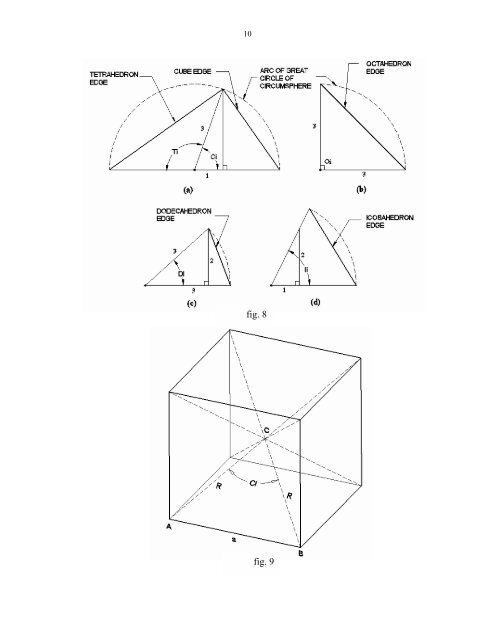 Ad Quadratum Construction and Study of the Regular Polyhedra