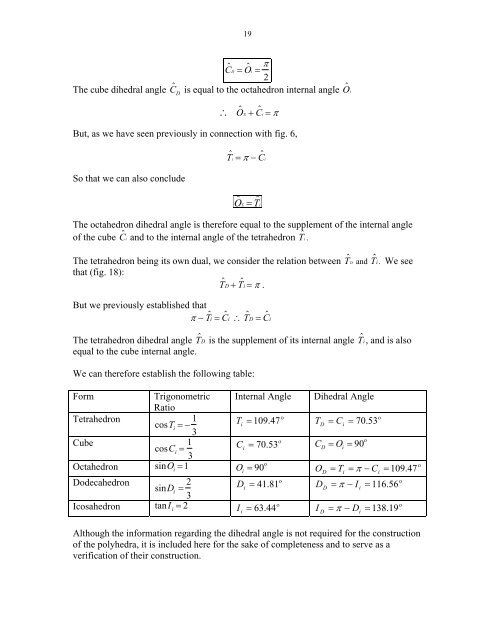 Ad Quadratum Construction and Study of the Regular Polyhedra