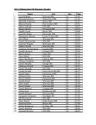 2011 Stiftungsfest 5K Womens' Results Name City Age Time 1 Lexi ...