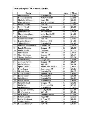 2011 Stiftungsfest 5K Womens' Results Name City Age Time 1 Lexi ...