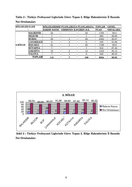 1 TÜRKİYE PROFESYONEL LİGLERİNDE GÖREV ... - Spor Bilim