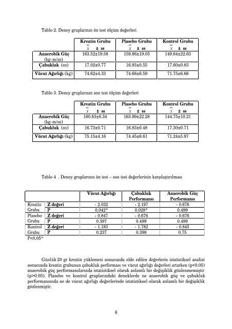 1 TÜRKİYE PROFESYONEL LİGLERİNDE GÖREV ... - Spor Bilim