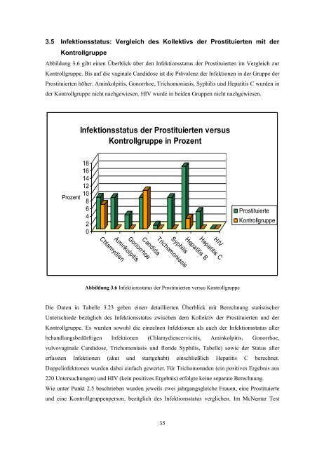 Untersuchung zum Infektionsstatus von Prostituierten in Lübeck