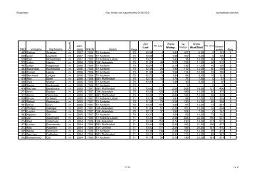 Siegerlisten LT m 2012.pdf - beim SV Hatzenport Löf