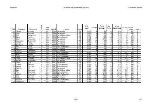 Siegerlisten LT m 2012.pdf - beim SV Hatzenport Löf
