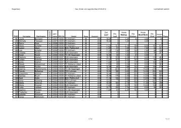 Siegerlisten LT w 2012.pdf - beim SV Hatzenport Löf