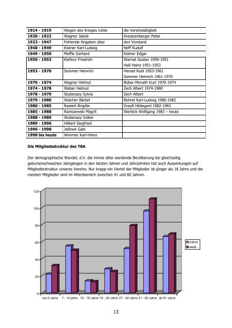 Festschrift Chronik - TB Assenheim