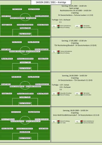 SAISON 2000 / 2001 – Kreisliga