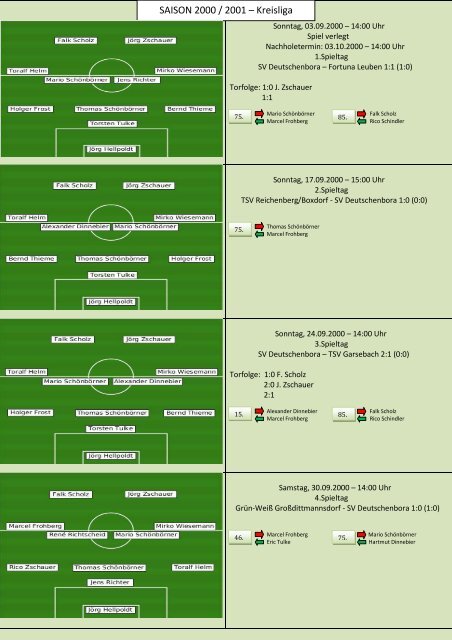 SAISON 2000 / 2001 – Kreisliga