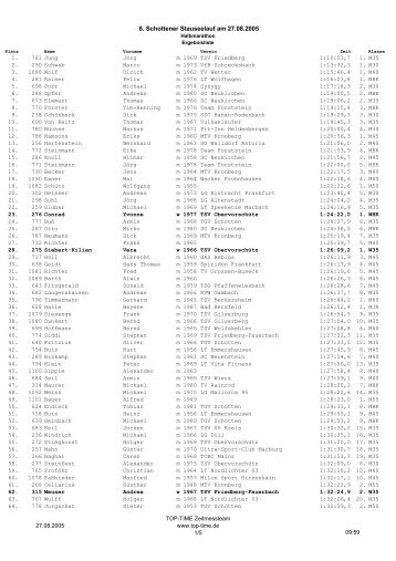 Halbmarathon - Top-Time