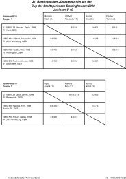 Ergebnisse 31. Barsinghäuser Jüngsten-Turnier