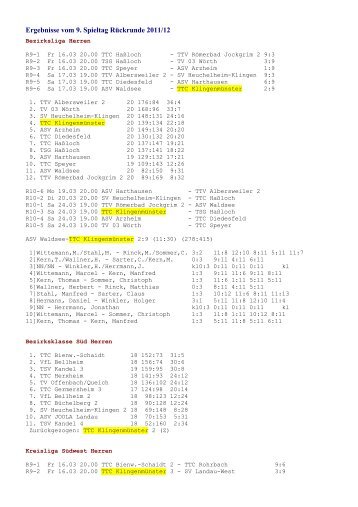 Ergebnisse 1112 RR 09 - TTC Klingenmünster